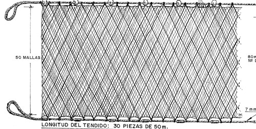 Tipos de pesca artesanal: redes, artes, barcos… - CONSERVAS DAPORTA, S.L.